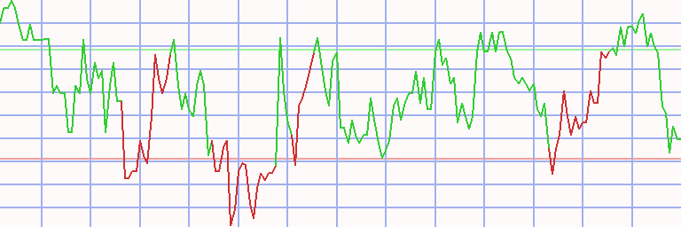 Market Chart