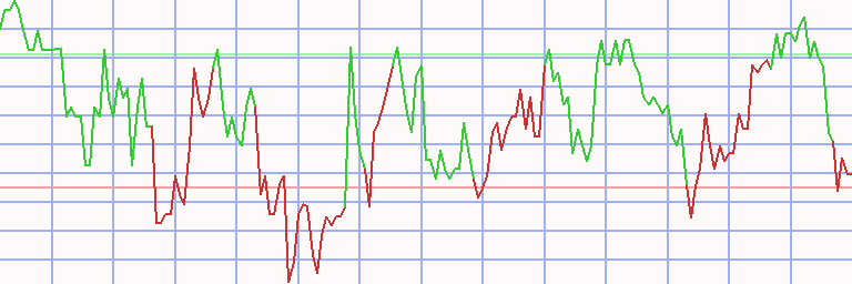 Market Chart
