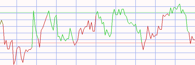 Market Chart