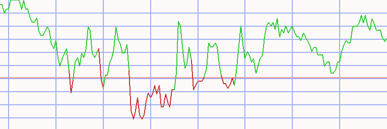 Market Chart
