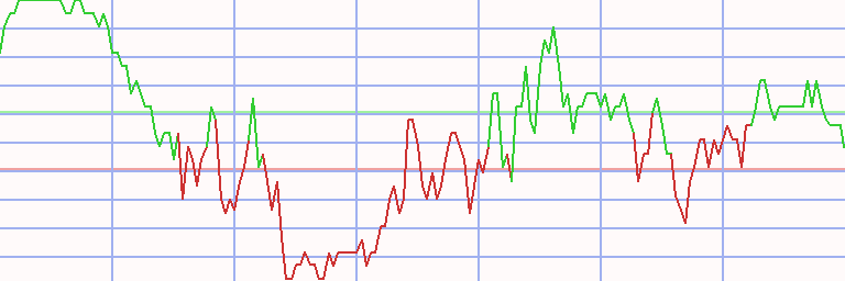 Market Chart