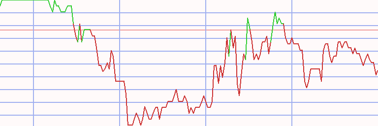 Market Chart