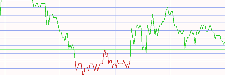 Market Chart