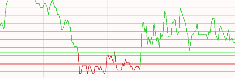 Market Chart