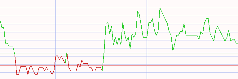 Market Chart