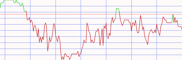 Market Chart