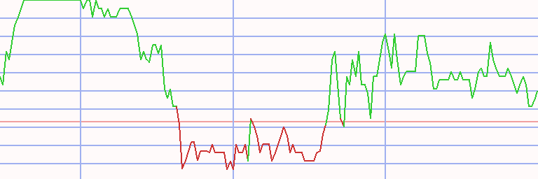 Market Chart