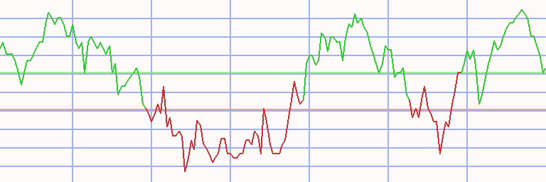 Market Chart