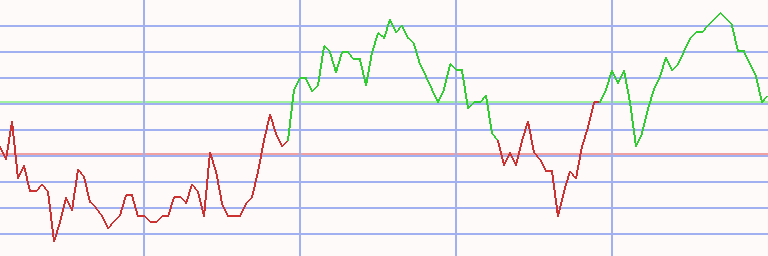 Market Chart