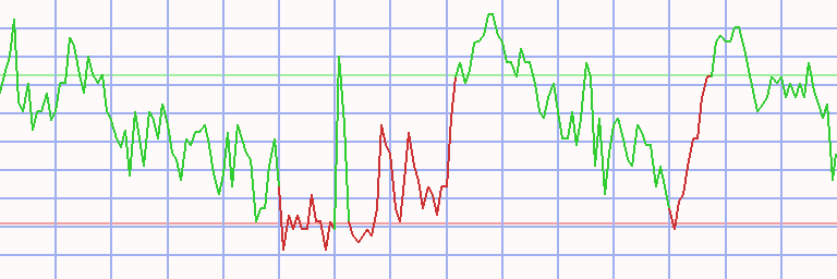 Market Chart