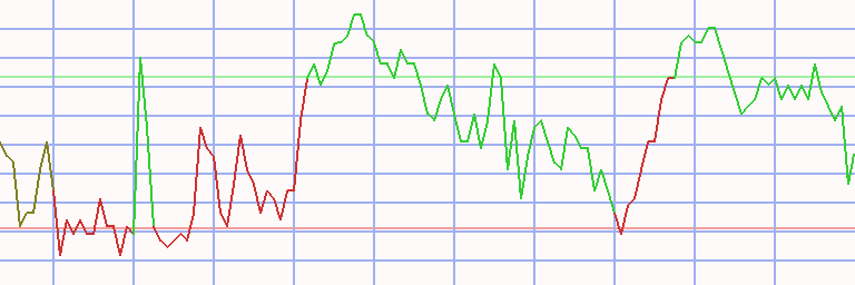 Market Chart