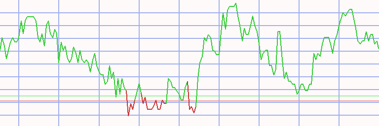 Market Chart