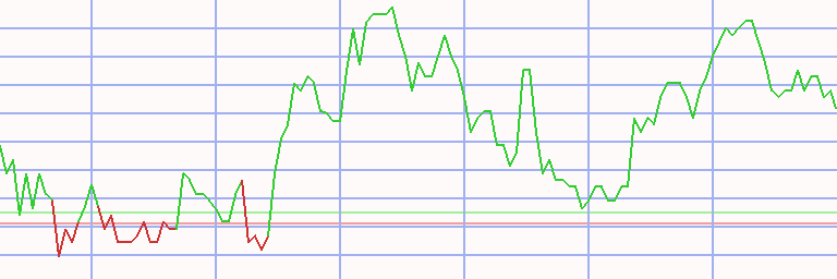 Market Chart