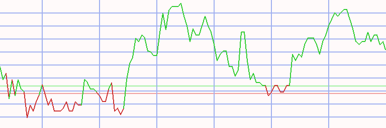 Market Chart