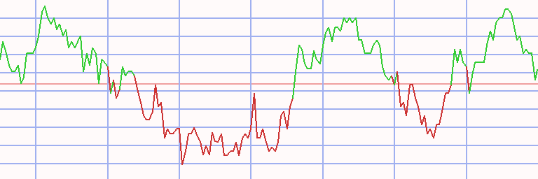 Market Chart
