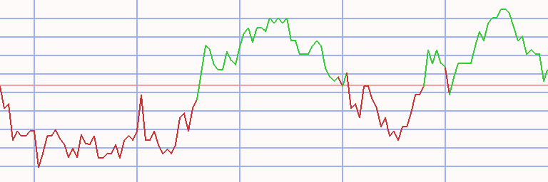 Market Chart