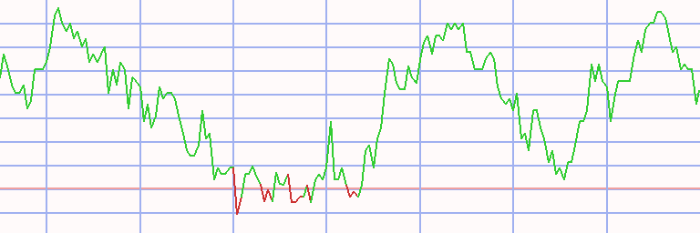 Market Chart