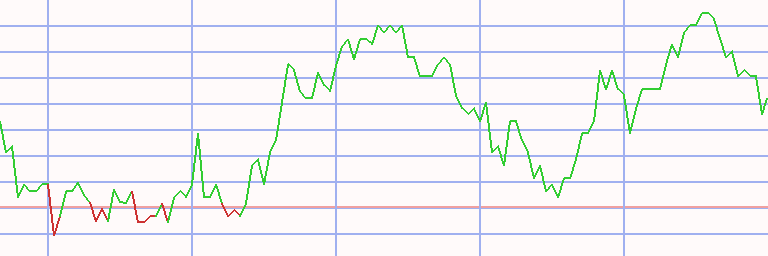 Market Chart