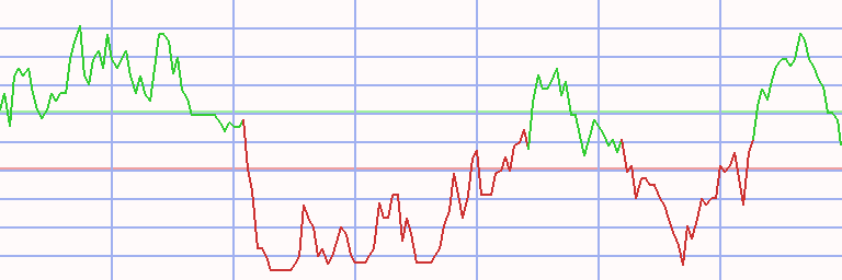 Market Chart