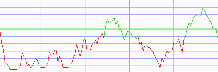 Market Chart