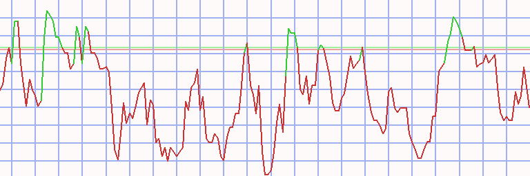 Market Chart