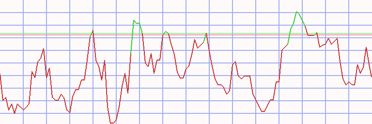 Market Chart