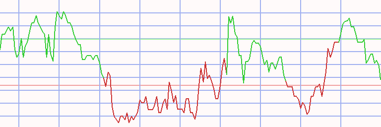 Market Chart