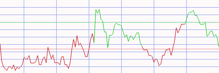 Market Chart