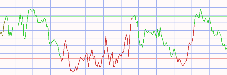 Market Chart