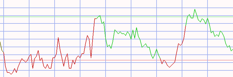 Market Chart