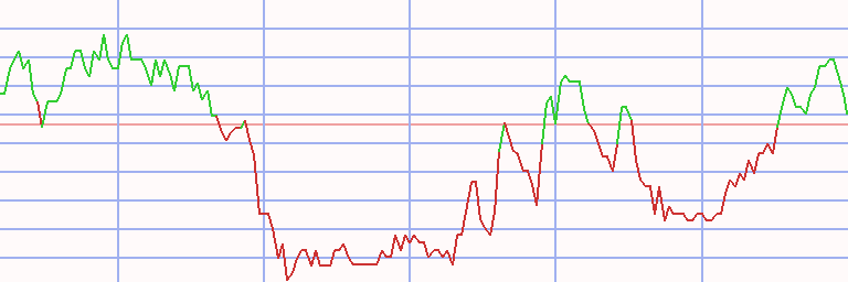 Market Chart