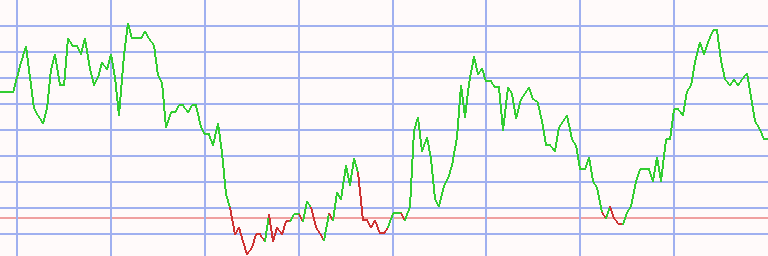 Market Chart
