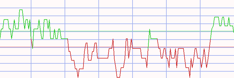 Market Chart