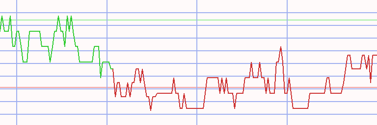 Market Chart
