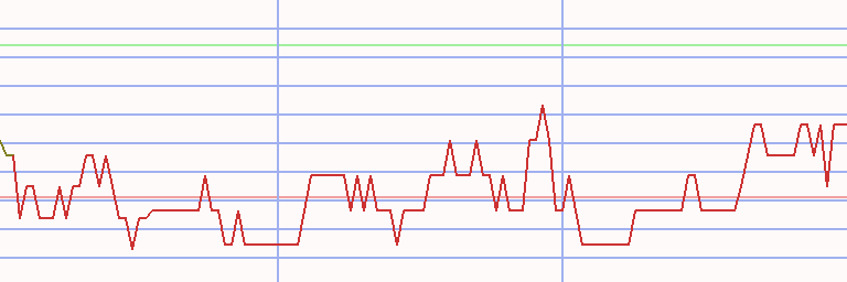 Market Chart