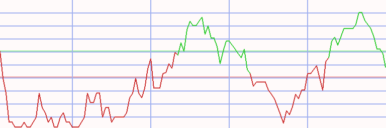 Market Chart