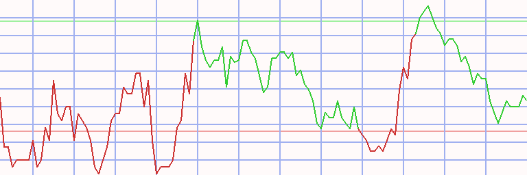 Market Chart