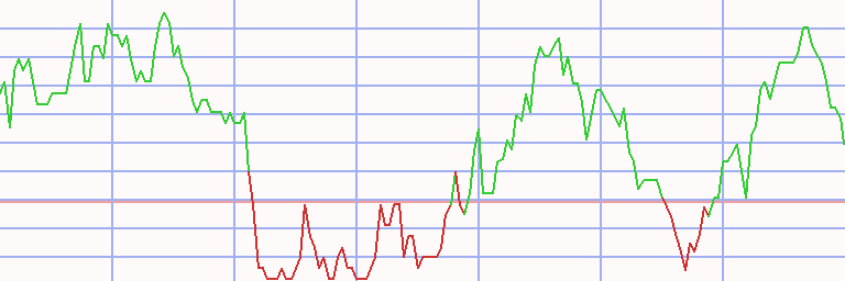 Market Chart