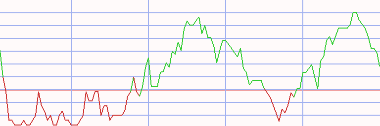 Market Chart