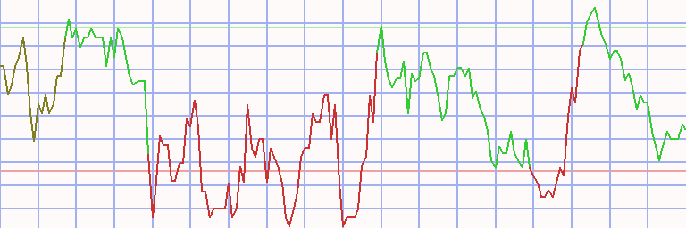 Market Chart