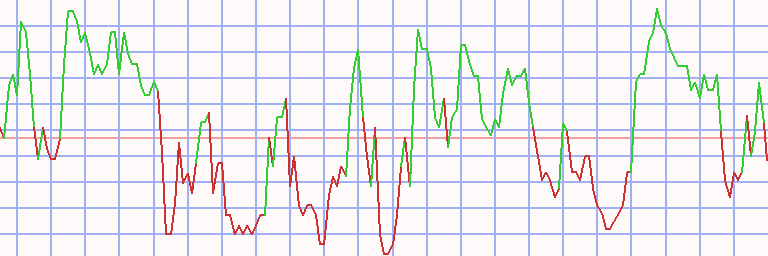 Market Chart