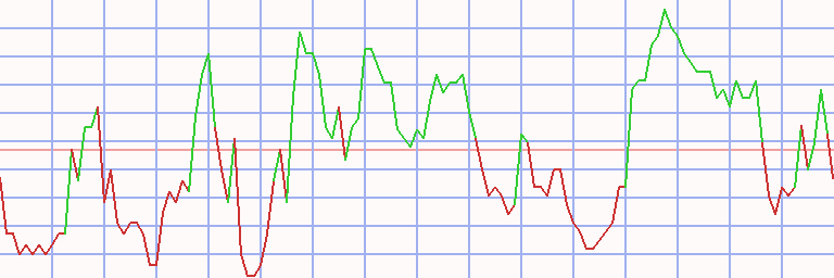 Market Chart