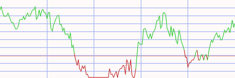 Market Chart