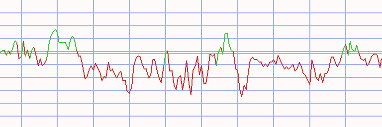 Market Chart