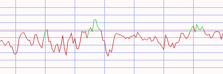 Market Chart