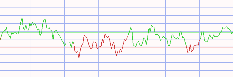 Market Chart