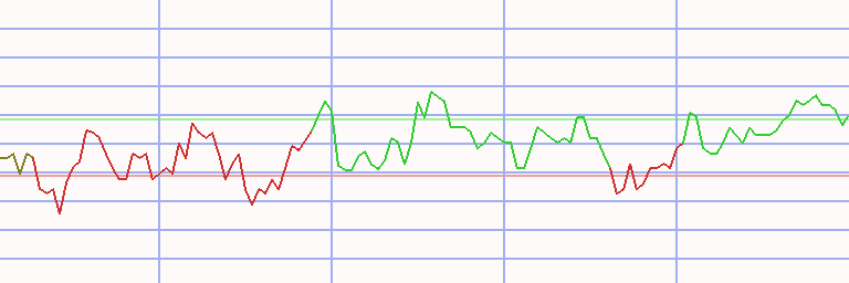 Market Chart