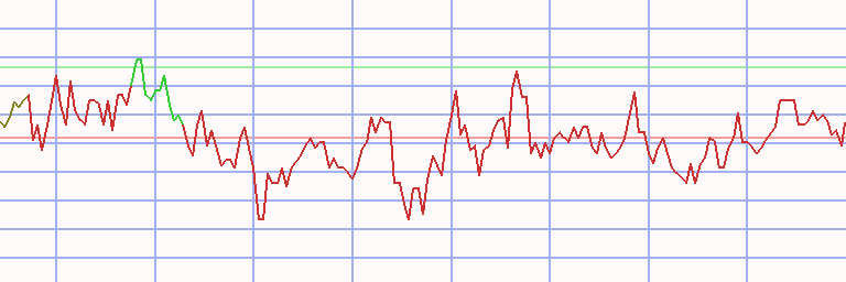 Market Chart