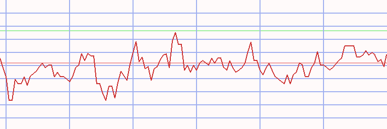 Market Chart