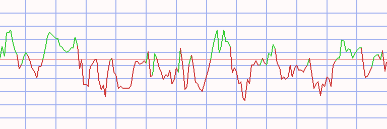 Market Chart